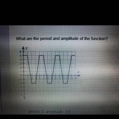 What are the period and amplitude of the function? period: 3, amplitude: 3.5 period: 3; amplitude: 7