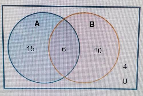 Use the Cenn diagram to calculate probabilities. Which probability is correct?A. P(A)=3/5B. P(B)=16/