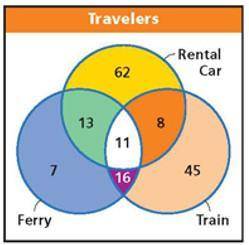 The Venn diagram shows transportation methods used by 162 travelers. Find the probability that a ran