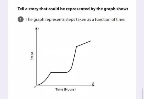 Tell a story that could be represented by the graph shown in the graph represents steps taken as a f