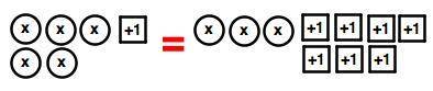 Use the model to solve for x. A) x = 1  B) x = 2  C) x = 3  D) x = 4