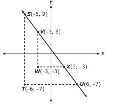 I need help finding the slope of this triangle