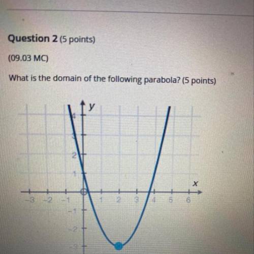 Question 2 (5 points) (09.03 MO What is the domain of the following parabola? (5 points) A. All real