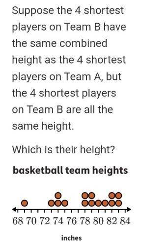 The line plot shows the heights of the basketball players on Team A.Suppose the 4 shortest players o