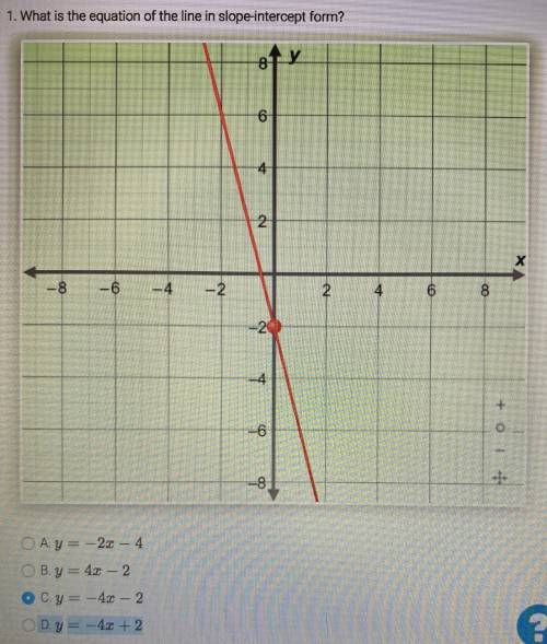 What is the equation of the line in slope-intercept form? A. y=−2x−4 B. y=4x−2 C. y=−4x−2 D. y=−4x+2