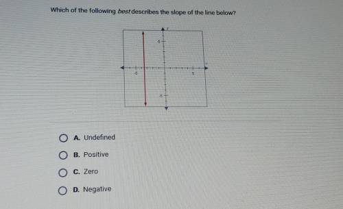 Which of the following best describes the slope of the line below please help