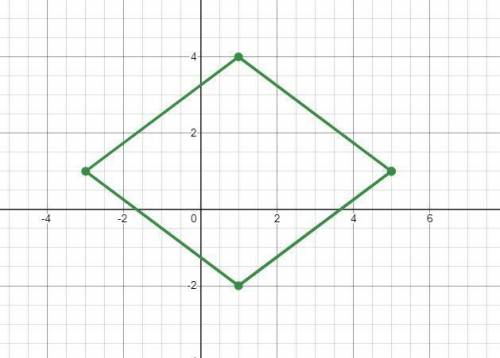 The coordinates of the four vertices of a quadrilateral are (5,1), (1,-2), (-3,1), and (1,4). What t