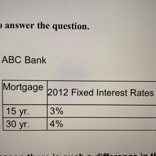 What is the main reason there is such a difference in these interest rates? A. Lenders face greater