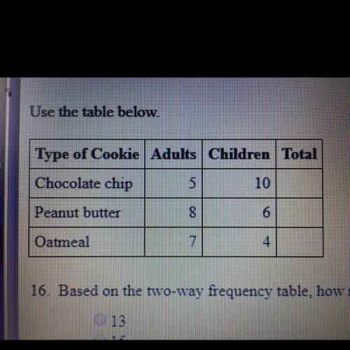 What percentage of children chose peanut butter 70% 25% 30% or 45%