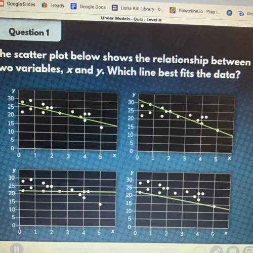 The scatterplot below shows the relationships, X and Y. Which line best fits the data??