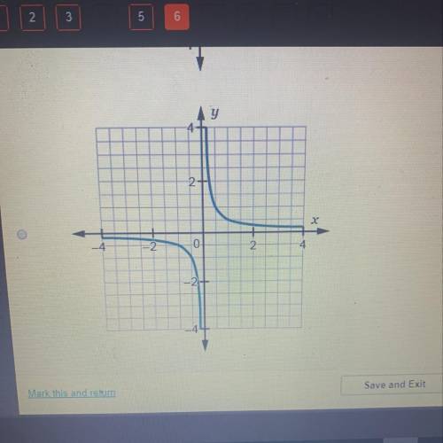 Which graph represents the function f(2x)