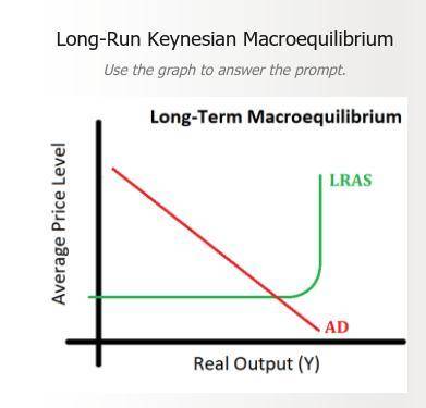 What type of example is this curve known for? A. classical B. traditional C. keynesian D. smith