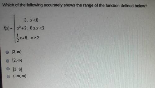 Which of the following accurately shows the range of the functions defined below?