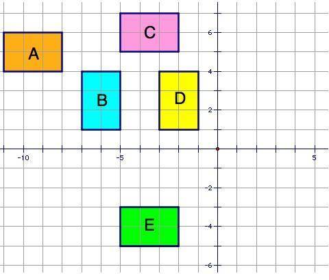 Which rectangle if translated 6 units down and then rotated 90° clockwise about the point (-5, -5) w