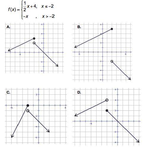 Which shows the graph of the piecewise function given? A) A  B) B  C) C  D) D