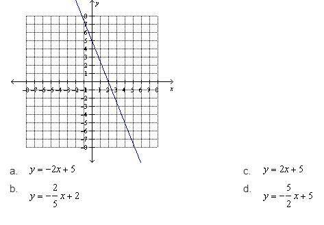 NEED HELP WITH 3 QUESTIONS PLEASE 1. Find the equation of the graphed line.? 2. Determine the x- and