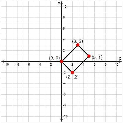 Find the area of rectangle ABCD.