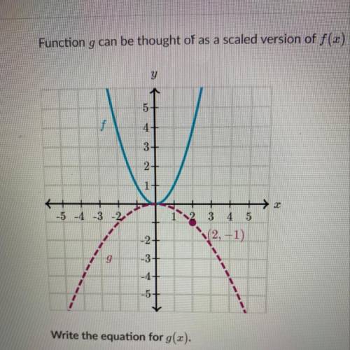 Function g can be thought of as a scaled version of f(x)= x^2. Write the equation for g(x).
