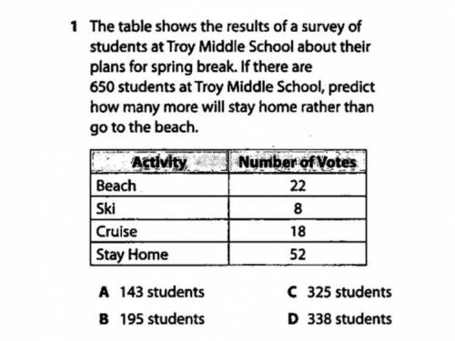 The table shows the results of a survey of students at troy middle school about their plans for spri