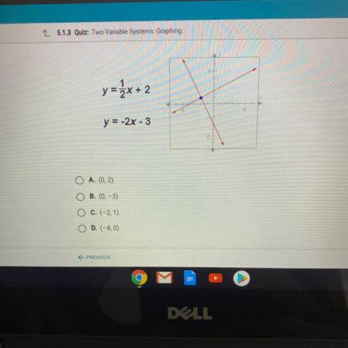 What is the solution to the system of equations graphed below??