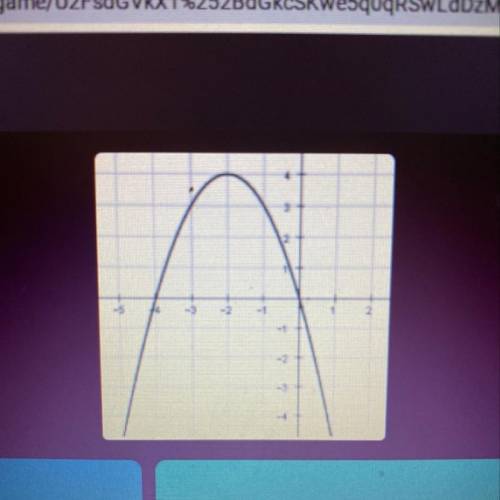 How many solutions does this graph have? one no solutions two cannot be determined