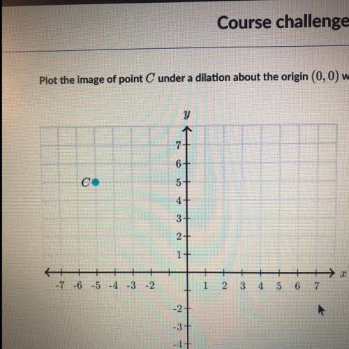 Plot the image of point C under a dilation about the origin (0,0) with a scale factor of 1/5
