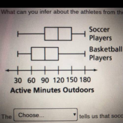 What can you infer about the athletes from the box plot? Use the drop down menus to explain your ans