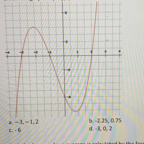 Given the graph of y=f(x) below, what are the solutions of f(x)=0?