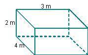 If each dimension of the rectangular prism is doubled, how will its total surface area change? The s