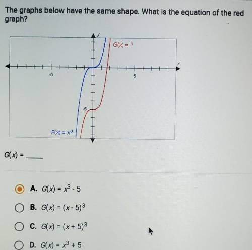 The graphs below have the same shape. What is the equation of the redgraph?G(x) =