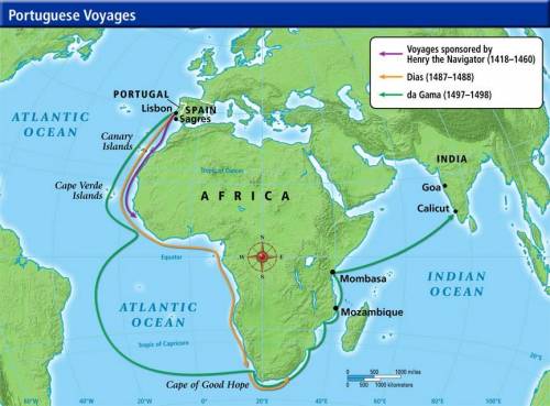 7. What four trading post colonies did da Gama establish along his voyage?