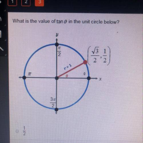 What is the value of tane in the unit circle below?