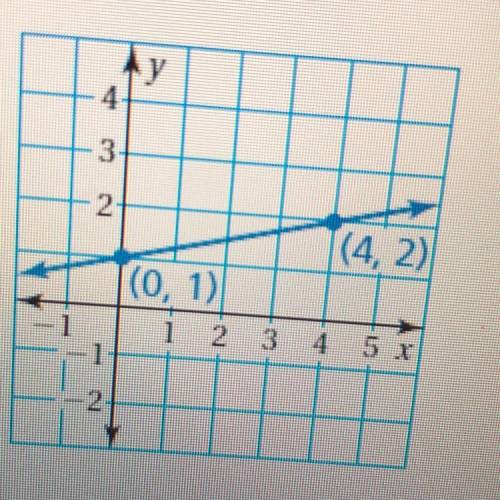 What is the slope of this problem