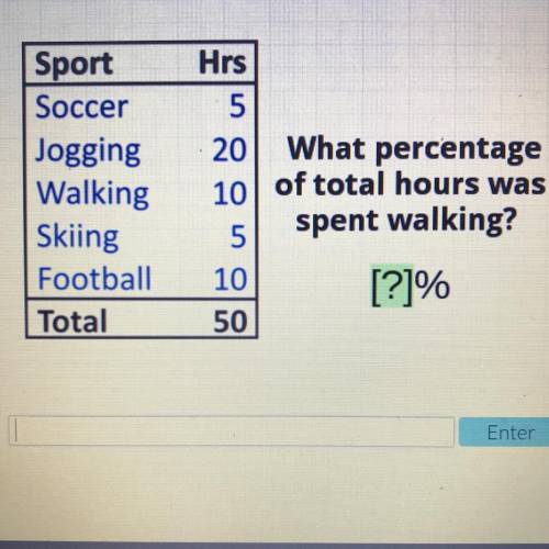 Hrs Sport Soccer Jogging Walking Skiing Football Total What percentage 10% of total hours was spent