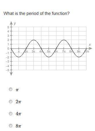 Please help! What is the period of the function?