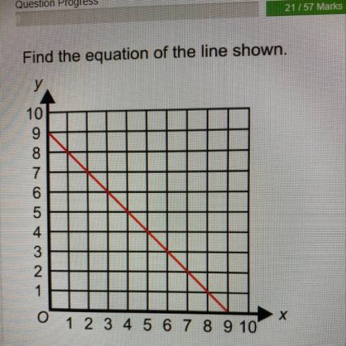 Find the Equation of the line shown