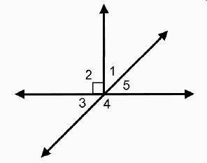 The measure of angle 3 is 42°. 3 lines intersect to form 5 angles. From top left, clockwise, the ang