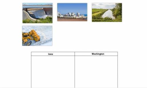 Drag the images to the correct location on the table. Each image can be used more than once. Washing