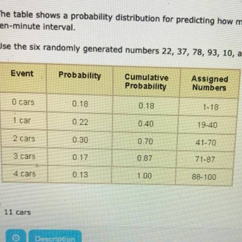 The table shows a probability distribution for predicting how many cars will arrive at a car wash. E