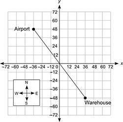 (will give brainlesit if correct ) The map shows the location of the airport and a warehouse in a ci
