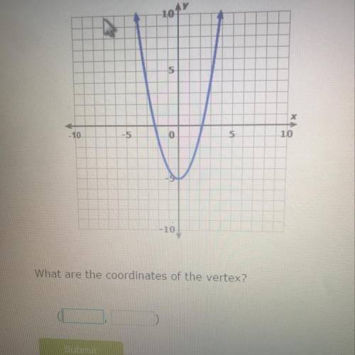 What are the coordinates of the vertex ?