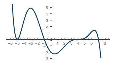 The following graph shows a seventh-degree polynomial Part 1: List the polynomial’s zeroes with poss