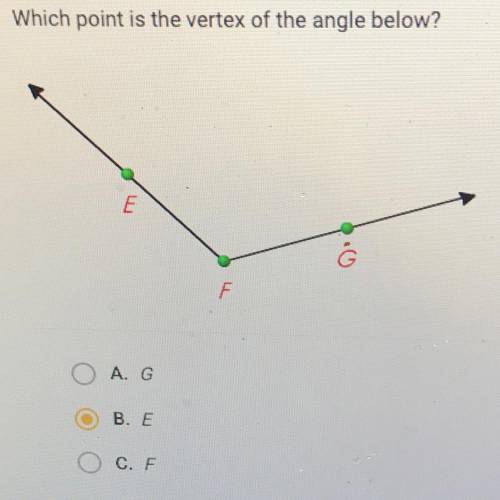 Which point is the vertex of the angle below?