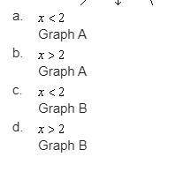 Solve the following inequality using both the graphical and algebraic approach: