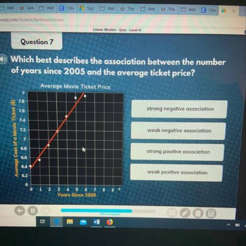 Which best describes the association between the number of years since 2005 and the average ticket p