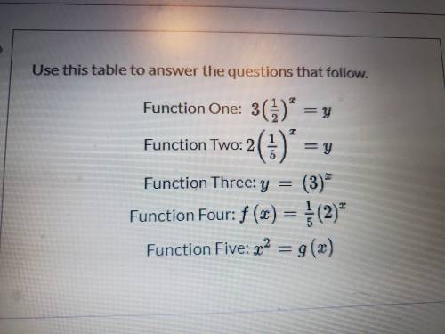 Which function has an initial value of 0.2? Group of answer choices Function Three Function Four Fun