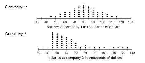 The dot plots show the salaries for the employees at two small companies before a new company direct
