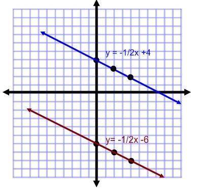 How many solutions can be found for the system of linear equations represented on the graph?  A)  no