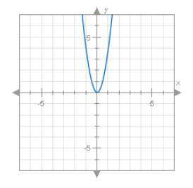 A helping hand is needed.  The graph of F(x) shown below resembles the graph of G(x)=x^2, but it has