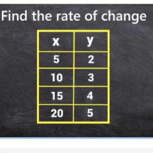 Find the rate of change? A. 2/5 B. 1 C. 1/5 D. 2/3